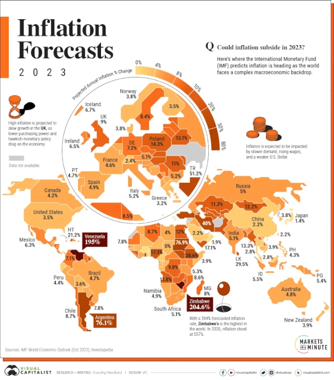 2003 Inflation Forecasts by Country