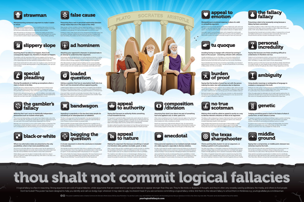 Logical fallacies Poster
