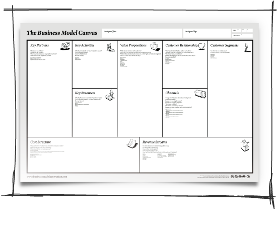 Business Model Canvas