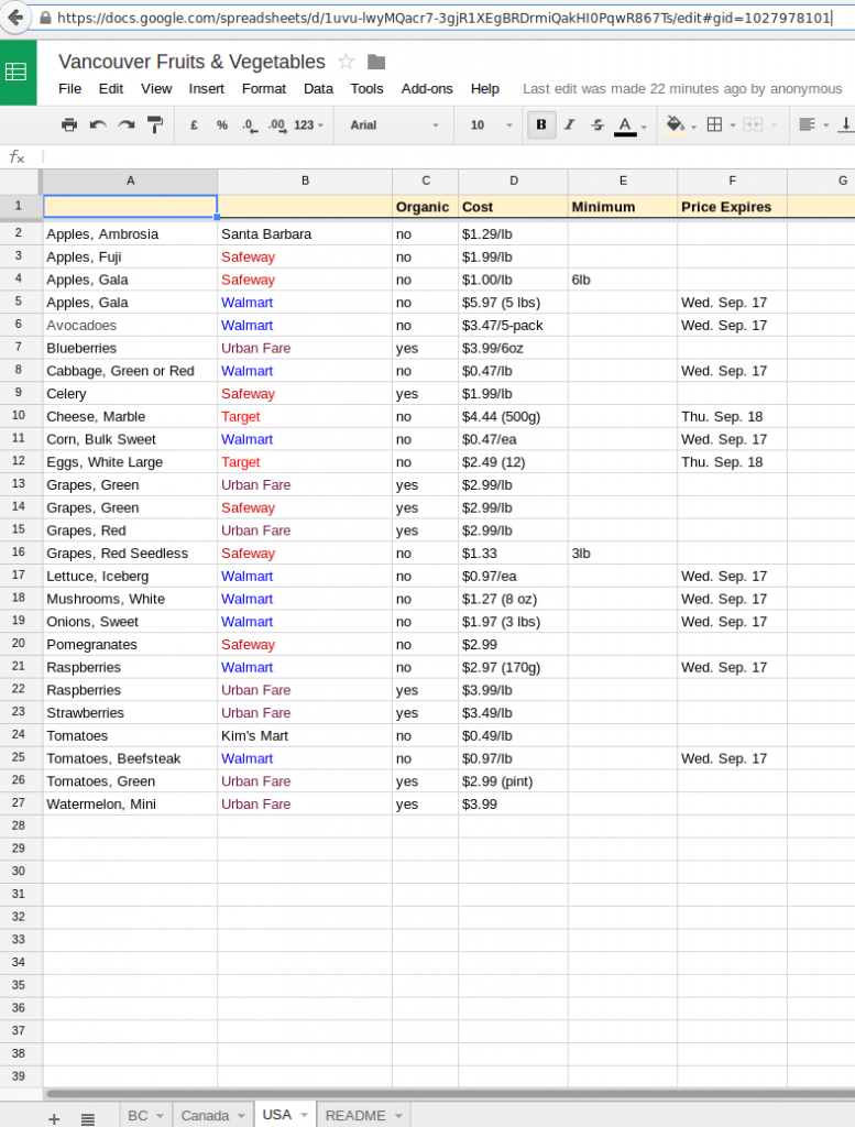 Fruits & Vegetables from the USA as of Sept 15, 2014